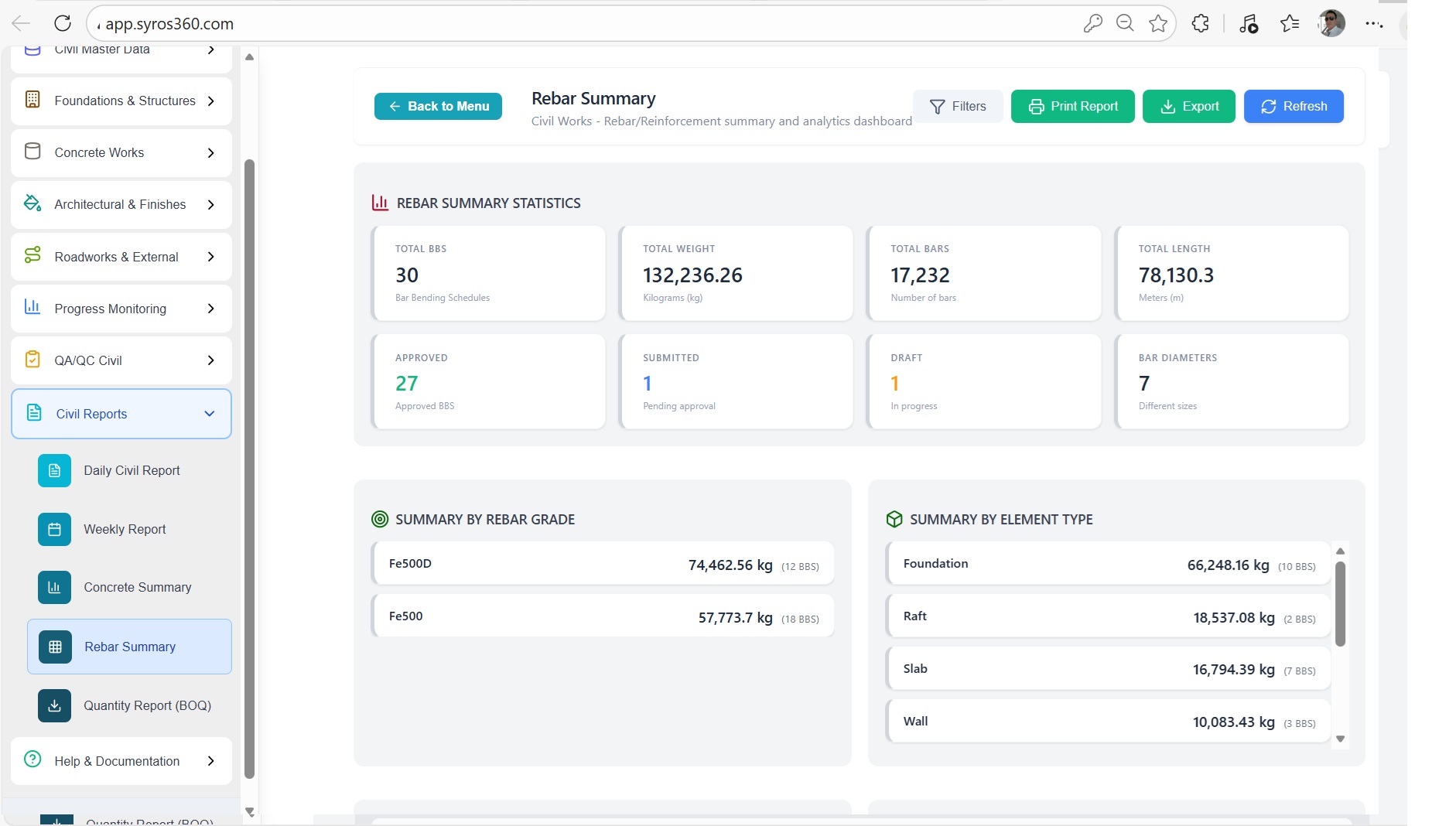 Civil Concrete Summary